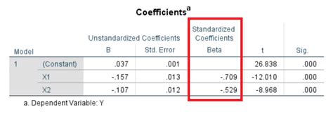 For a coefficient value 0. . How to interpret unstandardized coefficients